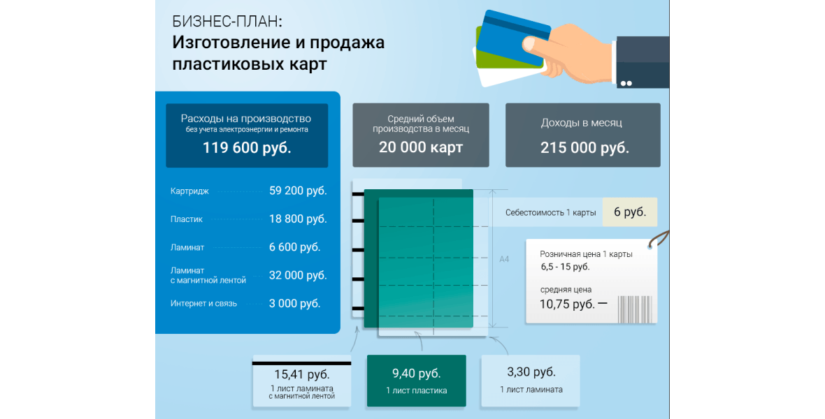 Бизнес план с нуля. Проекты для бизнеса с минимальным вложением. Бизнес-планы готовые примеры с минимальными вложениями. Бизнес план с минимальными. Бизнес планы малого бизнеса с минимальными вложениями.