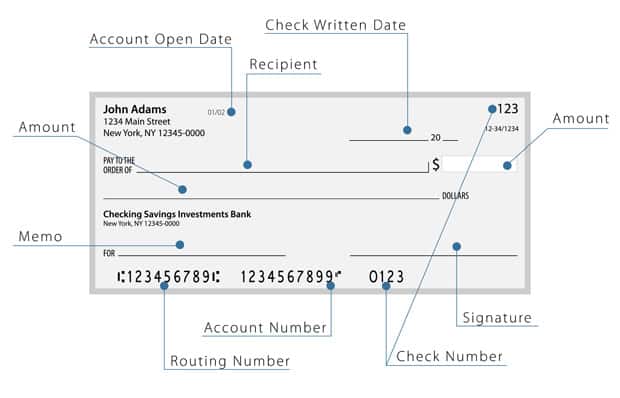 Bank routing transit numbers