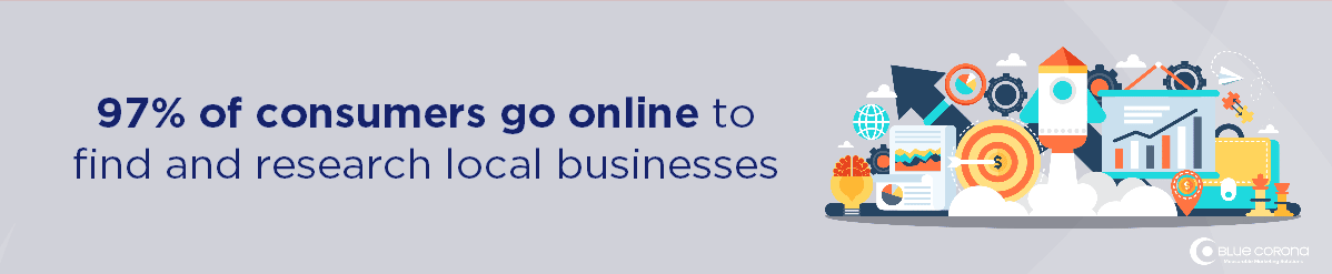 93% of consumers go online to find a local business—you need an online marketing company and you need a website