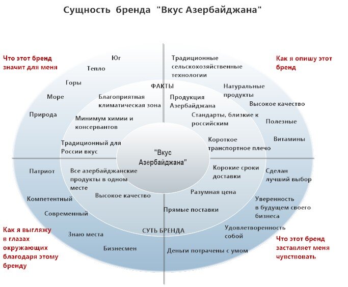 Бизнес план розничной торговли