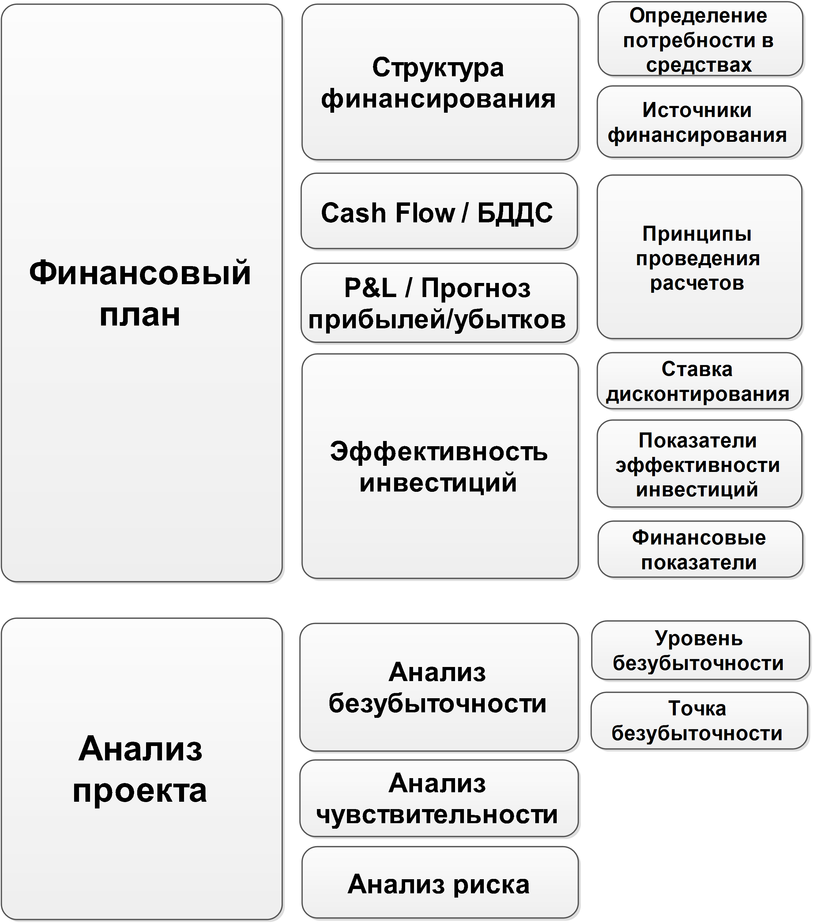 Бизнес план фирмы пример