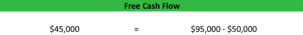 Free Cash Flow Formula