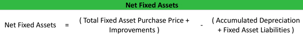 Net Fixed Assets Formula