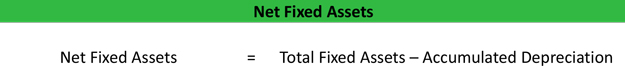 Net Fixed Assets