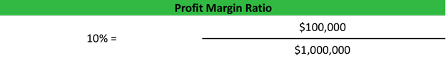 Profit Margin Ratio Formula