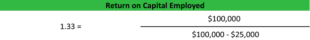 Return on Capital Employed Calculation