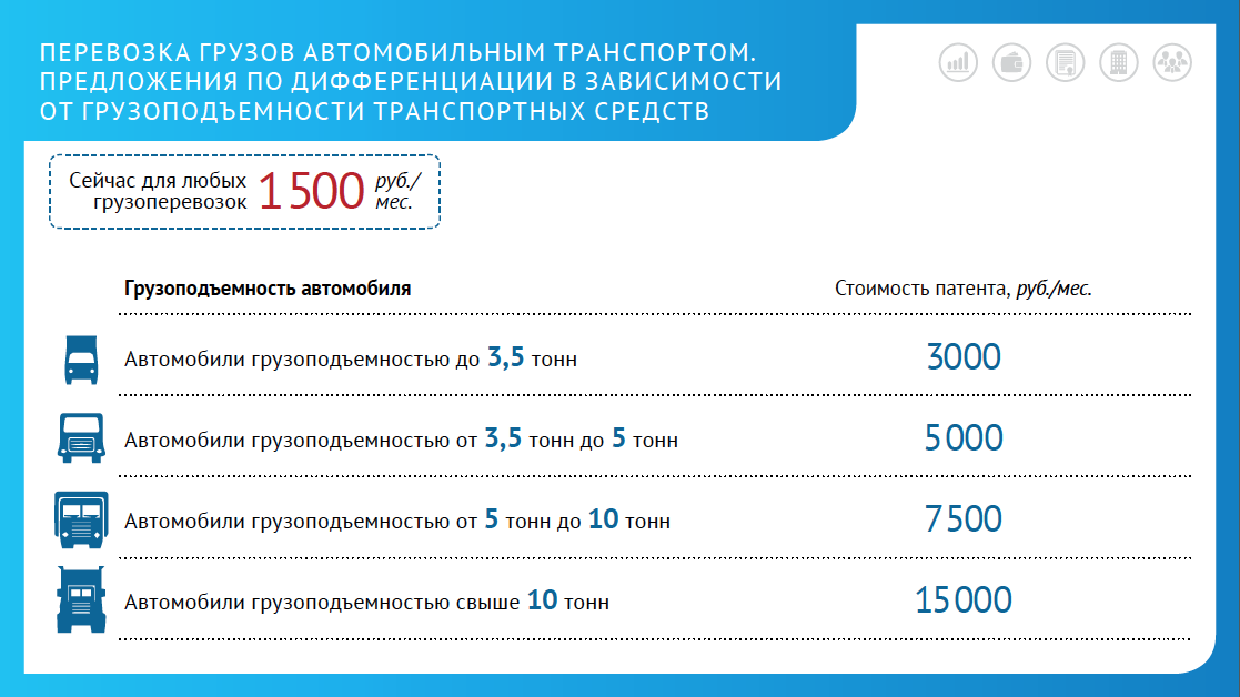 Патент в москве 2024 сколько. Патент на грузоперевозки для ИП 2021. Патент на грузоперевозки для ИП 2022. Патент на грузоперевозки для ИП 2022 стоимость. Патент на автотранспортные услуги.