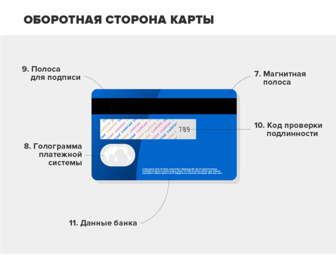 Обратная сторона карты